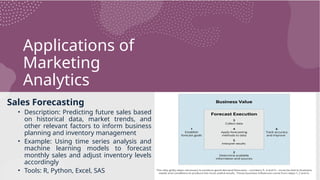 Applications of
Marketing
Analytics
Sales Forecasting
• Description: Predicting future sales based
on historical data, market trends, and
other relevant factors to inform business
planning and inventory management
• Example: Using time series analysis and
machine learning models to forecast
monthly sales and adjust inventory levels
accordingly
• Tools: R, Python, Excel, SAS
 