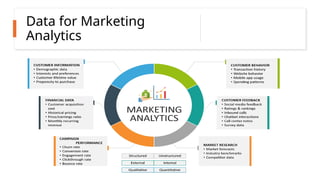 Data for Marketing
Analytics
 