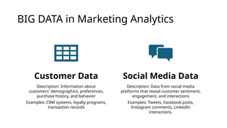 BIG DATA in Marketing Analytics
Customer Data
Description: Information about
customers' demographics, preferences,
purchase history, and behavior
Examples: CRM systems, loyalty programs,
transaction records
Social Media Data
Description: Data from social media
platforms that reveal customer sentiment,
engagement, and interactions
Examples: Tweets, Facebook posts,
Instagram comments, LinkedIn
interactions.
 