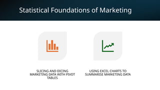 Statistical Foundations of Marketing
SLICING AND DICING
MARKETING DATA WITH PIVOT
TABLES
USING EXCEL CHARTS TO
SUMMARISE MARKETING DATA
 