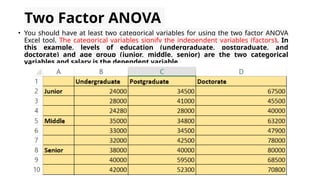 Two Factor ANOVA
• You should have at least two categorical variables for using the two factor ANOVA
Excel tool. The categorical variables signify the independent variables (factors). In
this example, levels of education (undergraduate, postgraduate, and
doctorate) and age group (junior, middle, senior) are the two categorical
variables and salary is the dependent variable.
 