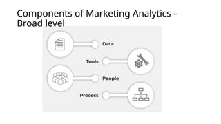 Components of Marketing Analytics –
Broad level
 