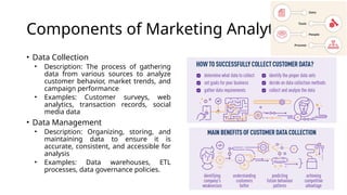 Components of Marketing Analytics
• Data Collection
• Description: The process of gathering
data from various sources to analyze
customer behavior, market trends, and
campaign performance
• Examples: Customer surveys, web
analytics, transaction records, social
media data
• Data Management
• Description: Organizing, storing, and
maintaining data to ensure it is
accurate, consistent, and accessible for
analysis
• Examples: Data warehouses, ETL
processes, data governance policies.
 