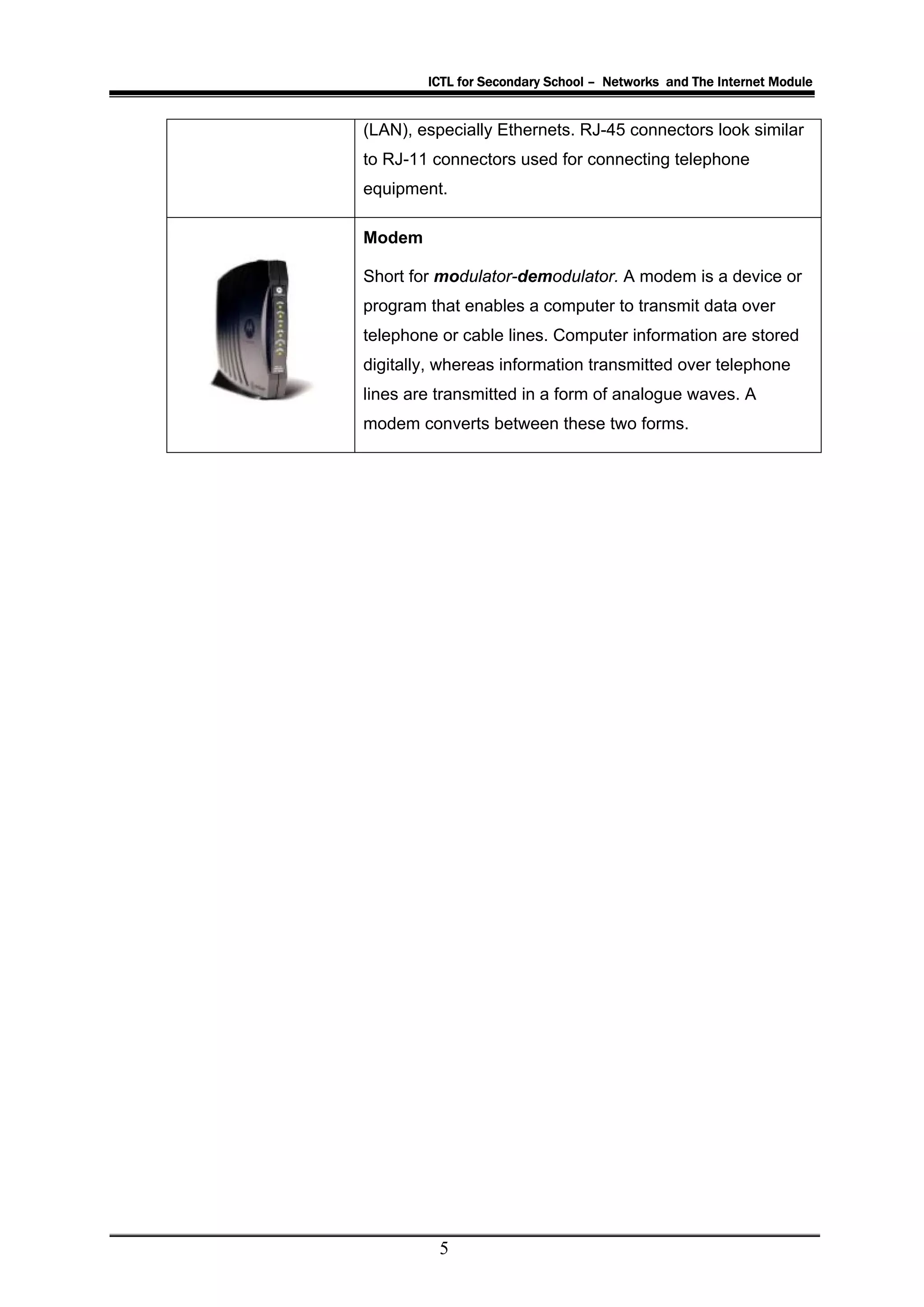 ICTL for Secondary School – Networks and The Internet Module


(LAN), especially Ethernets. RJ-45 connectors look similar
to RJ-11 connectors used for connecting telephone
equipment.

Modem

Short for modulator-demodulator. A modem is a device or
program that enables a computer to transmit data over
telephone or cable lines. Computer information are stored
digitally, whereas information transmitted over telephone
lines are transmitted in a form of analogue waves. A
modem converts between these two forms.




          5
 