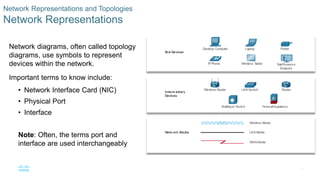 13
Network Representations and Topologies
Network Representations
Network diagrams, often called topology
diagrams, use symbols to represent
devices within the network.
Important terms to know include:
• Network Interface Card (NIC)
• Physical Port
• Interface
Note: Often, the terms port and
interface are used interchangeably
 
