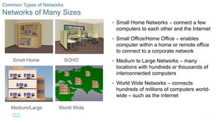 16
Common Types of Networks
Networks of Many Sizes
• Small Home Networks – connect a few
computers to each other and the Internet
• Small Office/Home Office – enables
computer within a home or remote office
to connect to a corporate network
• Medium to Large Networks – many
locations with hundreds or thousands of
interconnected computers
• World Wide Networks – connects
hundreds of millions of computers world-
wide – such as the internet
Small Home SOHO
Medium/Large World Wide
 