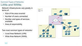 17
Common Types of Networks
LANs and WANs
Network infrastructures vary greatly in
terms of:
• Size of the area covered
• Number of users connected
• Number and types of services
available
• Area of responsibility
Two most common types of networks:
• Local Area Network (LAN)
• Wide Area Network (WAN).
 