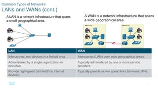 18
Common Types of Networks
LANs and WANs (cont.)
A LAN is a network infrastructure that spans
a small geographical area.
A WAN is a network infrastructure that spans
a wide geographical area.
LAN WAN
Interconnect end devices in a limited area. Interconnect LANs over wide geographical areas.
Administered by a single organization or
individual.
Typically administered by one or more service
providers.
Provide high-speed bandwidth to internal
devices.
Typically provide slower speed links between LANs.
 