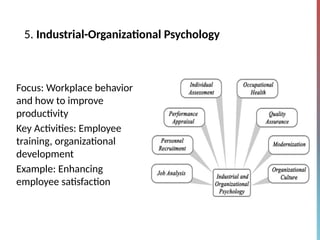 5. Industrial-Organizational Psychology
Focus: Workplace behavior
and how to improve
productivity
Key Activities: Employee
training, organizational
development
Example: Enhancing
employee satisfaction
 