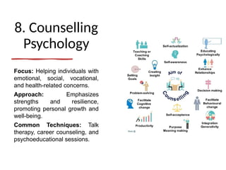 8. Counselling
Psychology
Focus: Helping individuals with
emotional, social, vocational,
and health-related concerns.
Approach: Emphasizes
strengths and resilience,
promoting personal growth and
well-being.
Common Techniques: Talk
therapy, career counseling, and
psychoeducational sessions.
 