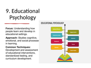 9. Educational
Psychology
Focus: Understanding how
people learn and develop in
educational settings.
Approach: Studies cognitive,
emotional, and social processes
in learning.
Common Techniques:
Development and assessment
of educational interventions,
standardized testing, and
curriculum development.
 