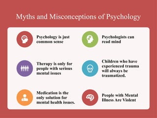 Myths and Misconceptions of Psychology
Psychology is just
common sense
Psychologists can
read mind
Therapy is only for
people with serious
mental issues
Children who have
experienced trauma
will always be
traumatized.
Medication is the
only solution for
mental health issues.
People with Mental
Illness Are Violent
 