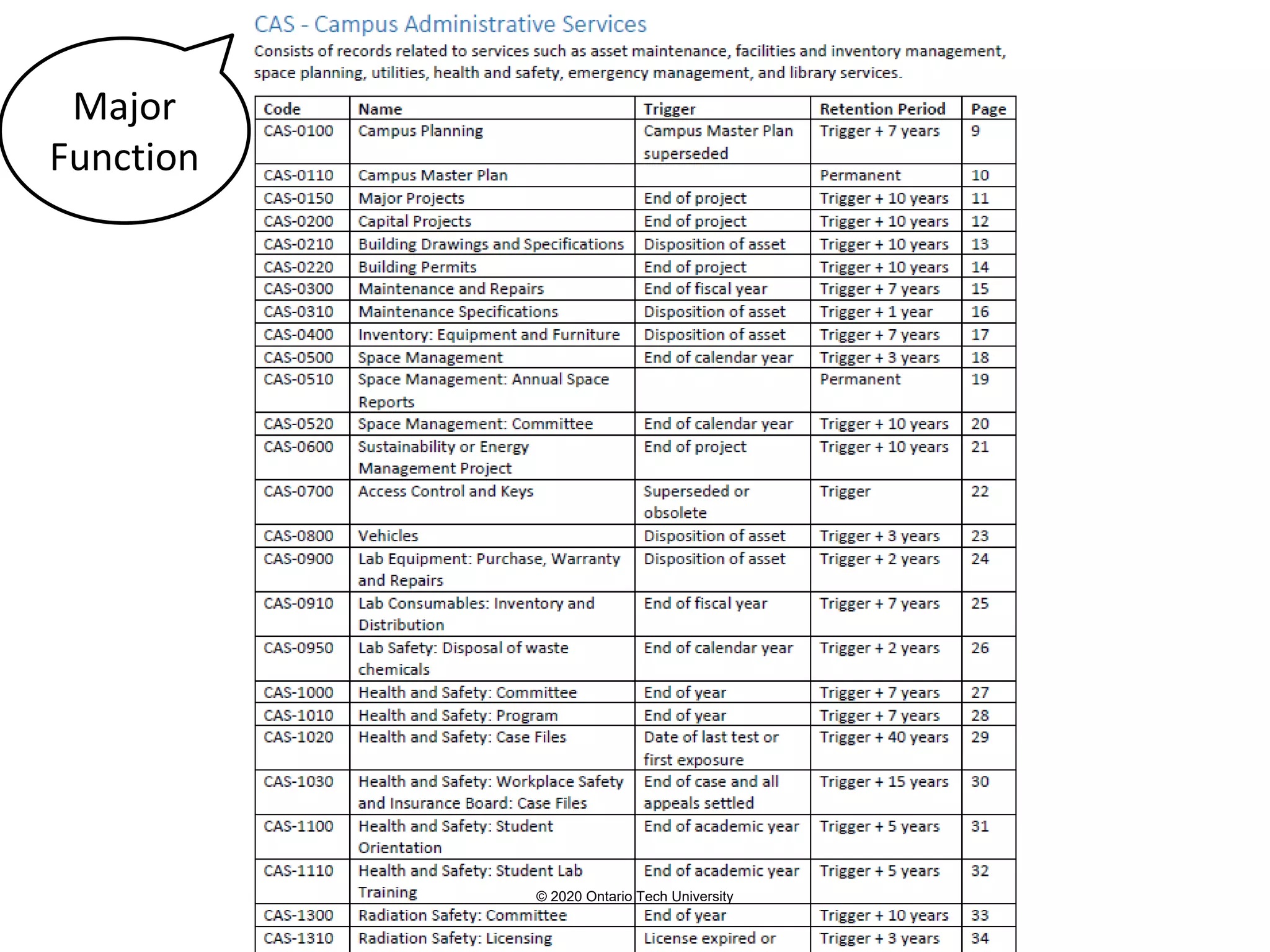 Major
Function
© 2020 Ontario Tech University
 