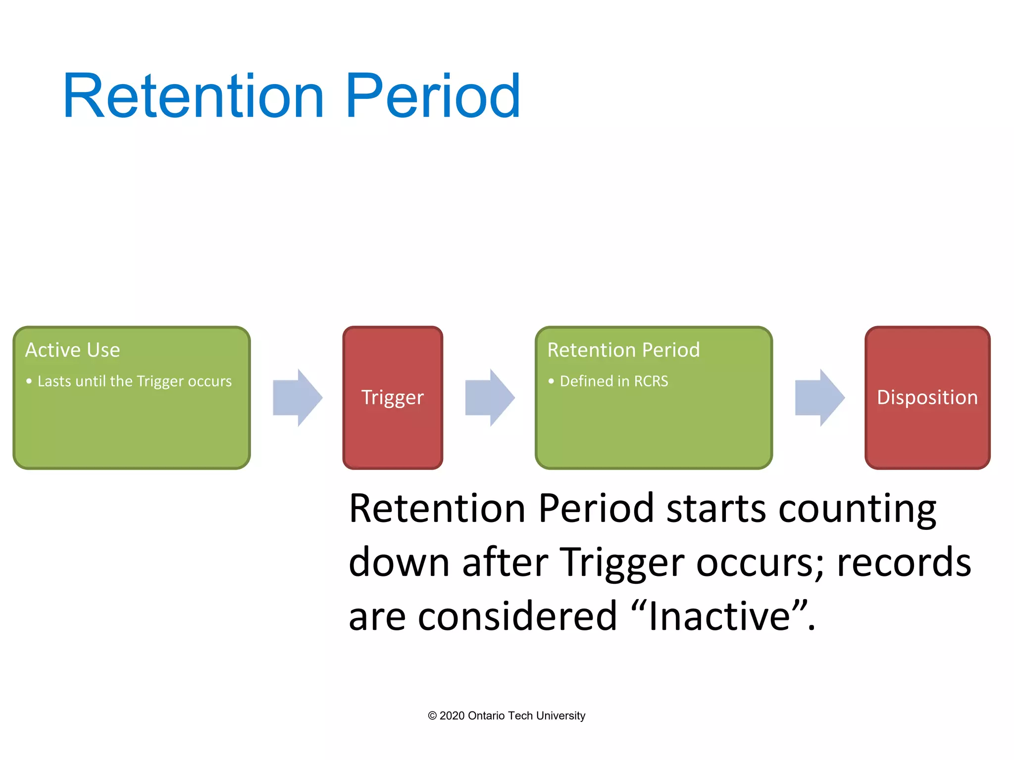 Retention Period
Active Use
• Lasts until the Trigger occurs
Trigger
Retention Period
• Defined in RCRS
Disposition
Retention Period starts counting
down after Trigger occurs; records
are considered “Inactive”.
© 2020 Ontario Tech University
 