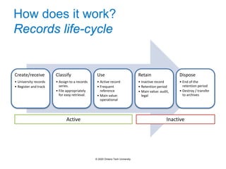 How does it work?
Records life-cycle
Create/receive
• University records
• Register and track
Classify
• Assign to a records
series.
• File appropriately
for easy retrieval.
Use
• Active record
• Frequent
reference
• Main value:
operational
Retain
• Inactive record
• Retention period
• Main value: audit,
legal
Dispose
• End of the
retention period
• Destroy / transfer
to archives
Active Inactive
© 2020 Ontario Tech University
 