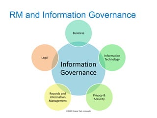 RM and Information Governance
Information
Governance
Business
Information
Technology
Privacy &
Security
Records and
Information
Management
Legal
© 2020 Ontario Tech University
 