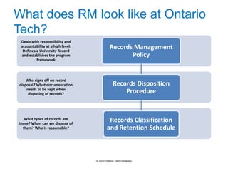 What does RM look like at Ontario
Tech?
What types of records are
there? When can we dispose of
them? Who is responsible?
Who signs off on record
disposal? What documentation
needs to be kept when
disposing of records?
Deals with responsibility and
accountability at a high level.
Defines a University Record
and establishes the program
framework
Records Management
Policy
Records Disposition
Procedure
Records Classification
and Retention Schedule
© 2020 Ontario Tech University
 
