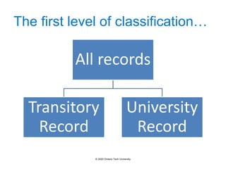 The first level of classification…
All records
Transitory
Record
University
Record
© 2020 Ontario Tech University
 