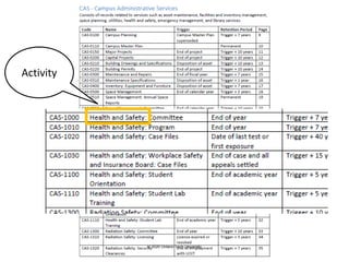 Activity
© 2020 Ontario Tech University
 