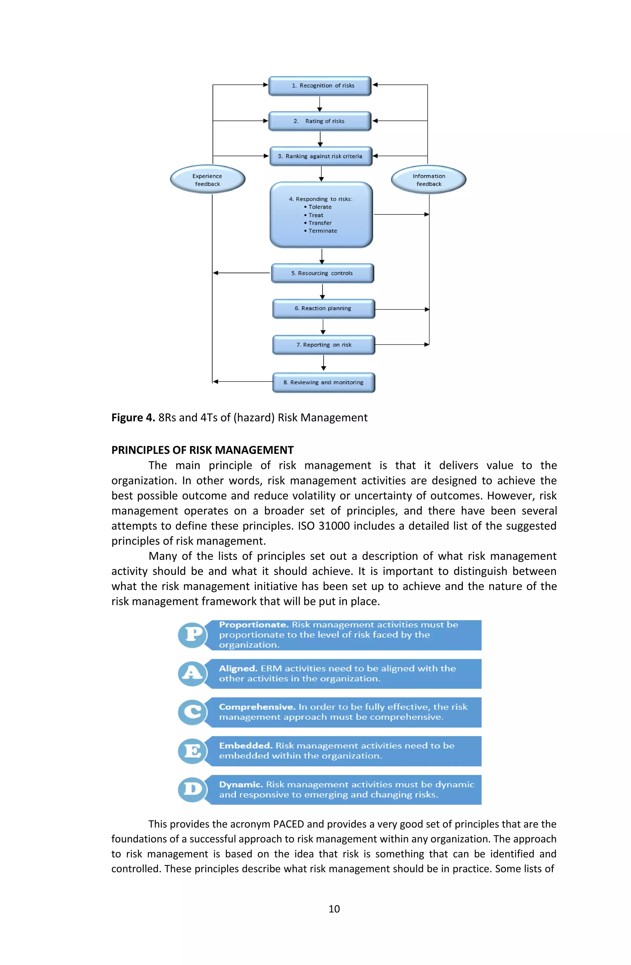 10
Figure 4. 8Rs and 4Ts of (hazard) Risk Management
PRINCIPLES OF RISK MANAGEMENT
The main principle of risk management is that it delivers value to the
organization. In other words, risk management activities are designed to achieve the
best possible outcome and reduce volatility or uncertainty of outcomes. However, risk
management operates on a broader set of principles, and there have been several
attempts to define these principles. ISO 31000 includes a detailed list of the suggested
principles of risk management.
Many of the lists of principles set out a description of what risk management
activity should be and what it should achieve. It is important to distinguish between
what the risk management initiative has been set up to achieve and the nature of the
risk management framework that will be put in place.
This provides the acronym PACED and provides a very good set of principles that are the
foundations of a successful approach to risk management within any organization. The approach
to risk management is based on the idea that risk is something that can be identified and
controlled. These principles describe what risk management should be in practice. Some lists of
 