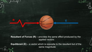 Statics Rigid Body Unit Vector MODULE 1 - INTRODUCTION TO STATICS OF RIGID BODIES_rev.pptx