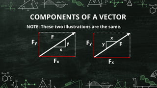 Statics Rigid Body Unit Vector MODULE 1 - INTRODUCTION TO STATICS OF RIGID BODIES_rev.pptx