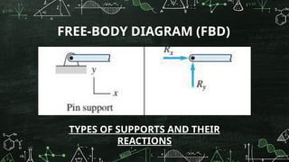Dynamics Fbd MODULE 1 - INTRODUCTION TO STATICS OF RIGID BODIES_rev.pptx