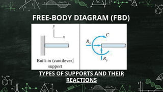 Dynamics Fbd MODULE 1 - INTRODUCTION TO STATICS OF RIGID BODIES_rev.pptx