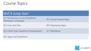 Module 1 - Introduction to the SharePoint Developer Landscape.pptx
