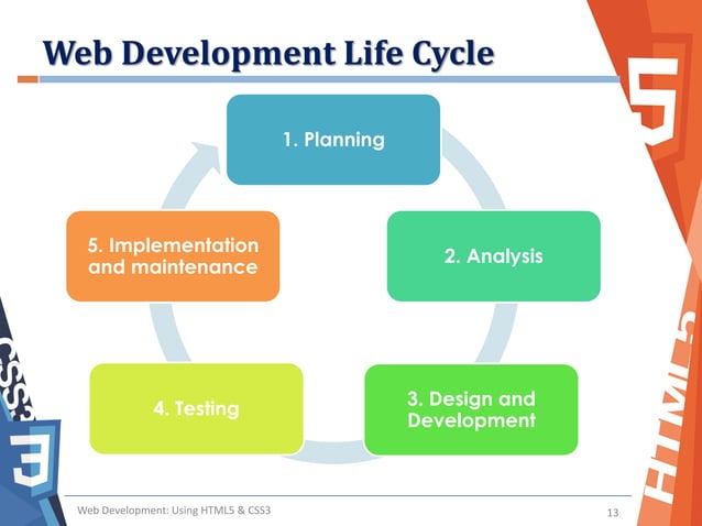 Introduction to Web Design | PDF | Web Design and HTML | Internet