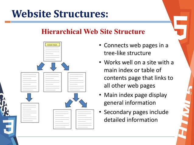 Introduction to Web Design | PDF | Web Design and HTML | Internet