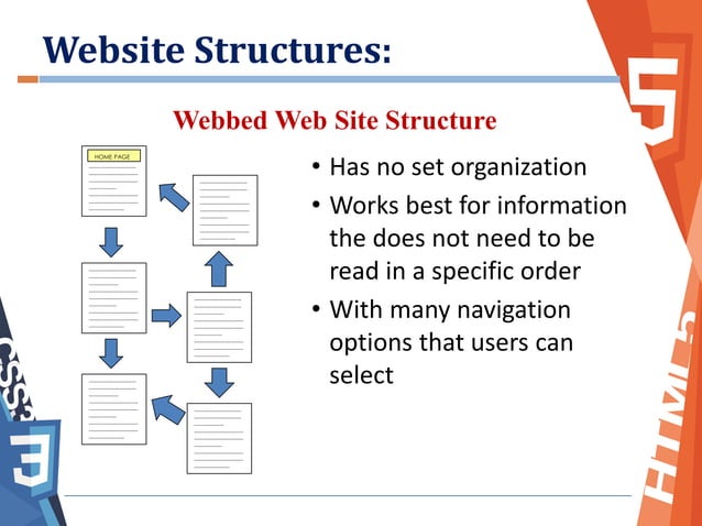 Introduction to Web Design | PDF | Web Design and HTML | Internet