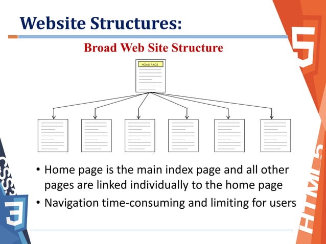 Introduction to Web Design | PDF | Web Design and HTML | Internet