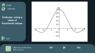 Comprehensive Introduction to Limits in Basic Calculus with Functional ...
