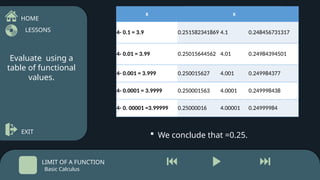 Obstructing Calculus Table Comprehensive Introduction to Limits in Basic Calculus with Functional ...