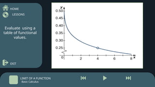 Obstructing Calculus Table Comprehensive Introduction to Limits in Basic Calculus with Functional ...