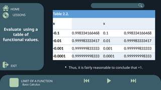 Obstructing Calculus Table Comprehensive Introduction to Limits in Basic Calculus with Functional ...