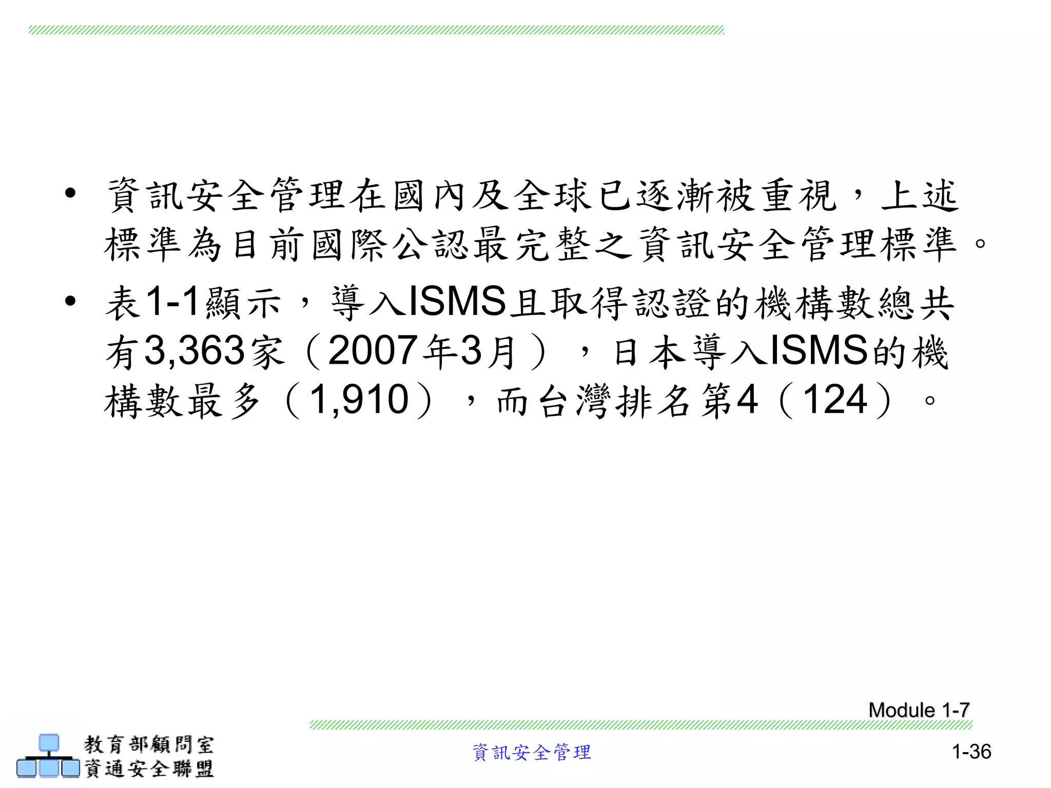 資訊安全管理 1-36
• 資訊安全管理在國內及全球已逐漸被重視，上述
標準為目前國際公認最完整之資訊安全管理標準。
• 表1-1顯示，導入ISMS且取得認證的機構數總共
有3,363家（2007年3月），日本導入ISMS的機
構數最多（1,910），而台灣排名第4（124）。
Module 1-7
 