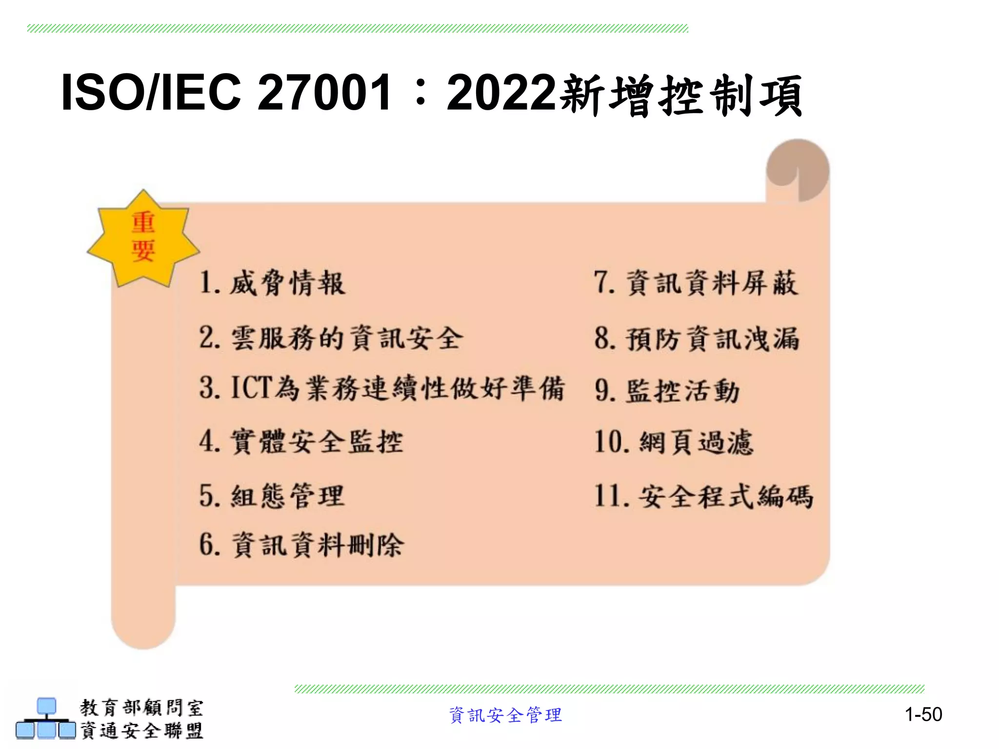 資訊安全管理
ISO/IEC 27001：2022新增控制項
1-50
 