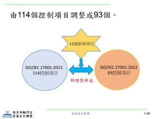 資訊安全管理
由114個控制項目調整成93個。
1-49
 