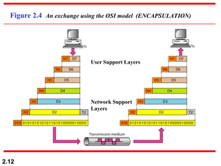 Module 1 - ISO OSI Model-TCP IP Model (1).ppt