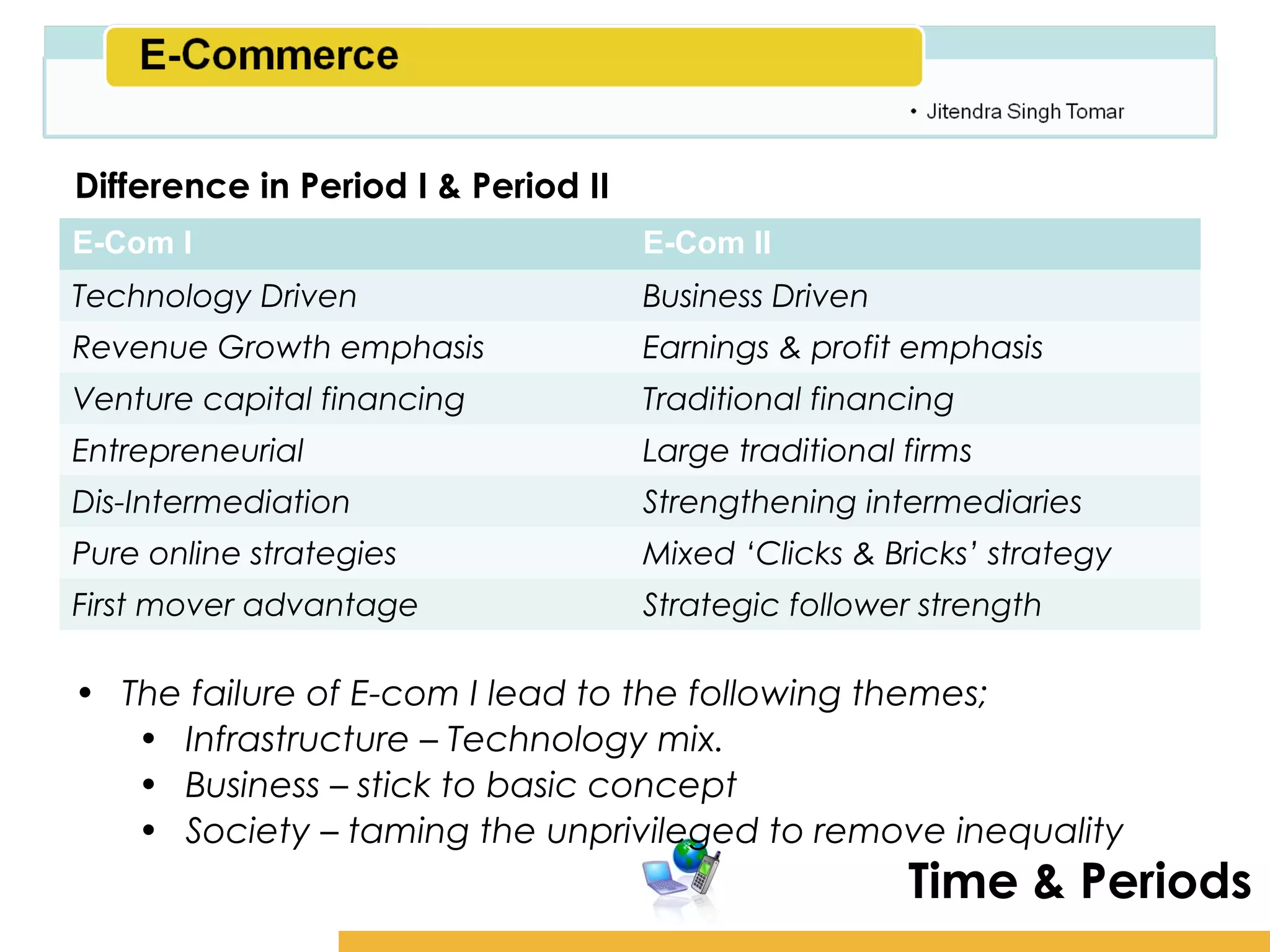 Amity School of Business

Difference in Period I & Period II
E-Com I                              E-Com II
Technology Driven                    Business Driven
Revenue Growth emphasis              Earnings & profit emphasis
Venture capital financing            Traditional financing
Entrepreneurial                      Large traditional firms
Dis-Intermediation                   Strengthening intermediaries
Pure online strategies               Mixed ‘Clicks & Bricks’ strategy
First mover advantage                Strategic follower strength

• The failure of E-com I lead to the following themes;
   • Infrastructure – Technology mix.
   • Business – stick to basic concept
   • Society – taming the unprivileged to remove inequality
                                                         Time & Periods
 
