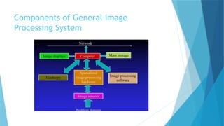Comprehensive Overview of Computer Vision and Digital Image Processing ...