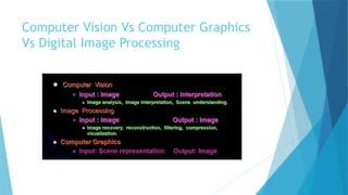 Comprehensive Overview of Computer Vision and Digital Image Processing ...