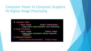 Comprehensive Overview of Computer Vision and Digital Image Processing ...