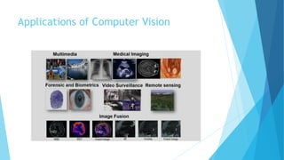 Comprehensive Overview of Computer Vision and Digital Image Processing ...