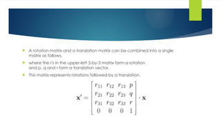 Translation Rotation Matrices Comprehensive Overview of Geometric and Projective Transformations in ...