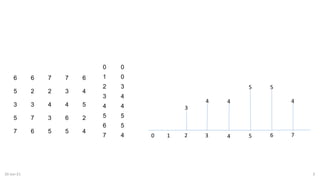 Comprehensive Guide to Image Processing: Histogram Equalization ...
