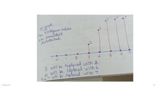 Comprehensive Guide to Image Processing: Histogram Equalization ...