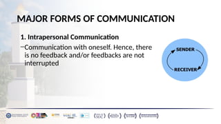 Interrupted Communication Process Purposive Communication Lesson 1 Communication Process | PPTX